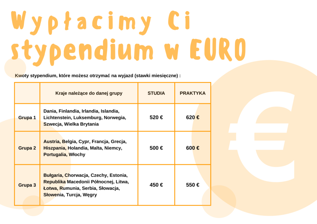 plakat Erasmus+